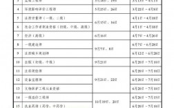 2024注冊安全工程師報考時間(條件要求)