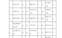 土木女生考研跨考什么專業好