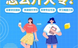 初中畢業可以升大專嗎