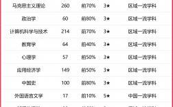 2024年北京語言大學(xué)全國排名