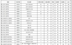 北京化工大學考研多少分能進
