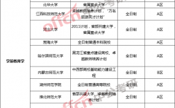 學前教育調劑院校推薦(學前教育專業考研院校排名)