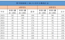 考研分數線2014國家線(考研各校分數線)