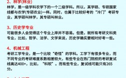 考研最容易上岸的專業