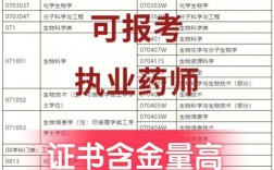 為什么制藥工程不讓考藥師證