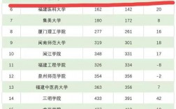 2024年華僑大學(xué)排名多少