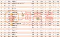 473分可以上什么大學