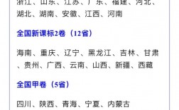 2024高考試卷分類使用省份