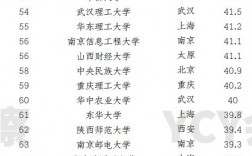 會(huì)計(jì)專業(yè)學(xué)校排名(澳洲會(huì)計(jì)專業(yè)最好的大學(xué))