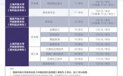 上海開放大學學費多少