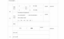 研究生入學(xué)體檢多少錢一次