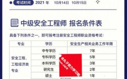 注安七個專業哪個好考(注安7個專業難易排名)