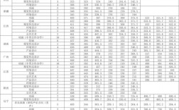 青島科技大學初研究生試線(青島科技大學專碩分數線)