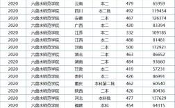 普通二本考研適合的師范大學(考研容易上岸的師范大學)