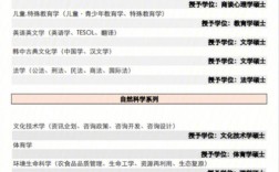 全州大學的辦學特色是什么？師資力量如何？