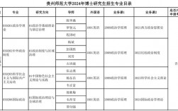 貴州師范大學考研專業有哪些