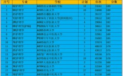 高考400分女生讀什么專業(yè)好(女孩子學(xué)什么專業(yè)掙錢多又輕松)