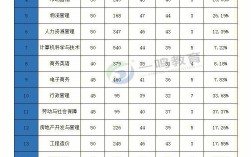 湖南財(cái)政經(jīng)濟(jì)學(xué)院是幾本？