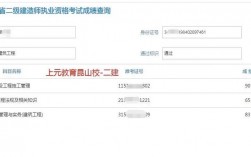 二建實(shí)務(wù)選擇題通常多少分比較穩(wěn)妥(只刷題庫(kù)居然過(guò)了)