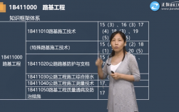 一建公路實務公認最好的老師