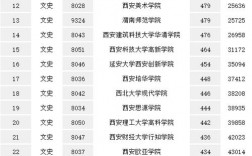 高考300分可上的學校(公辦大專最低多少分能上)