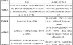 國考與省考公務員有什么區(qū)別