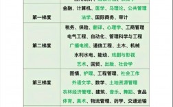 吉林工商學院考研難度怎么樣？復試通過率？