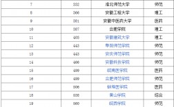 合肥市二本院校有哪些？具體推薦有哪些？