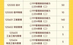 河海大學研究生招生簡章