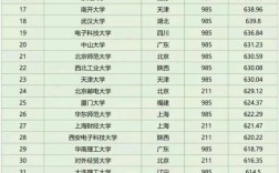 高考分數排名怎么查