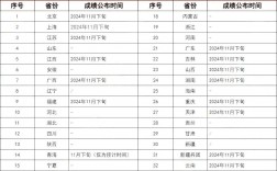 藥學(xué)大專畢業(yè)幾年可以考執(zhí)業(yè)藥師