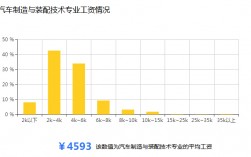 汽車制造與試驗技術專業就業前景
