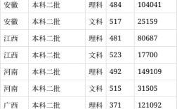 長春師范大學錄取分數線2024