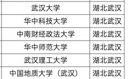湖北211大學(xué)名單(湖北最好15所大學(xué))