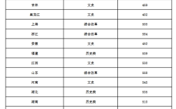 2024年南京藝術學院分數線