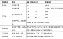 考研專業(yè)課一般能考多少分(考研國家線單科)