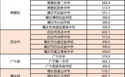 懷集今年中考分數線是多少？如何查詢？