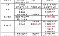 華為校招高校名單2024