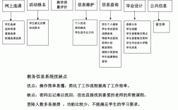 廣東水利電力職業技術學院教務管理系統（附入口+流程）