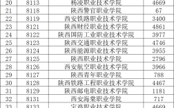 2024年陜西十大職業學校排名