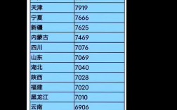 社工工資待遇2024年政策