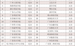 廣東專插本可以考幾次(廣東專插本報(bào)名入口)