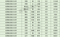 2024年沈陽航空航天大學排名