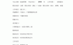 項(xiàng)目經(jīng)驗(yàn)怎么寫