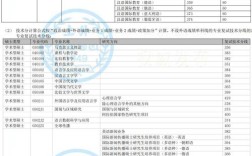 上海外國語大學考研分數線