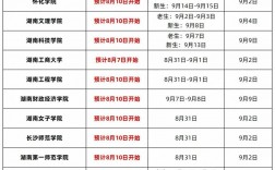 專升本錄取通知書什么時候發