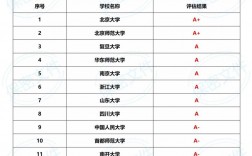漢語言文學考研比較容易的學校