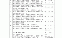 畢業論文什么時候交