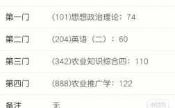 農村專項生可以考研嗎
