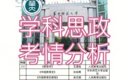 思政專業考研有多難(考研機構哪個比較靠譜)